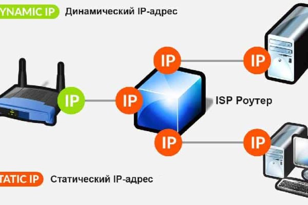 Сайт мега магазин тор